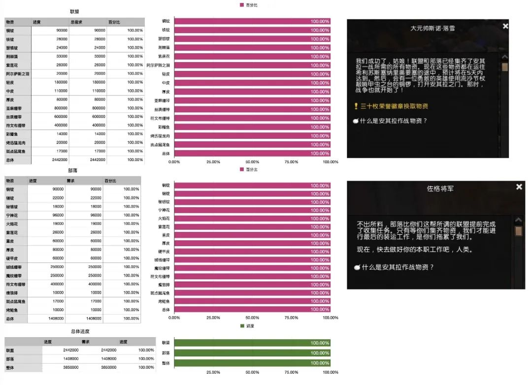 當這些老玩家第二次推開安其拉之門 遊戲 第3張