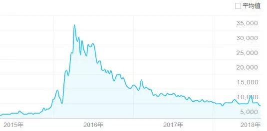 讓我來康康今年的ChinaJoy展的VR行業怎麼樣了 科技 第2張