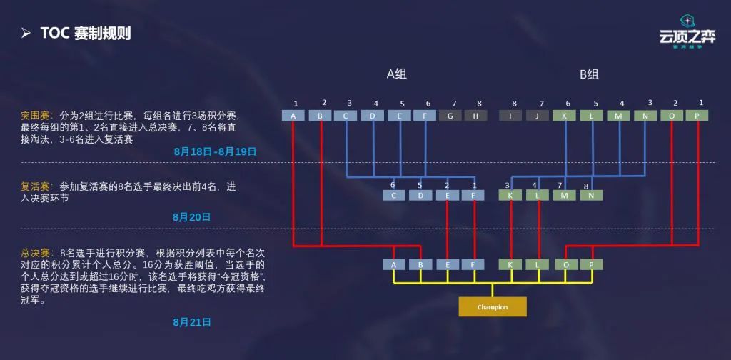 存在隨機性的遊戲玩法能做好電競嗎？ 遊戲 第9張