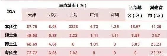 一本大學2014年在新疆理科錄取分數線排名含線差_天津醫科大學專科錄取分數線_天津醫科大學錄取分數線