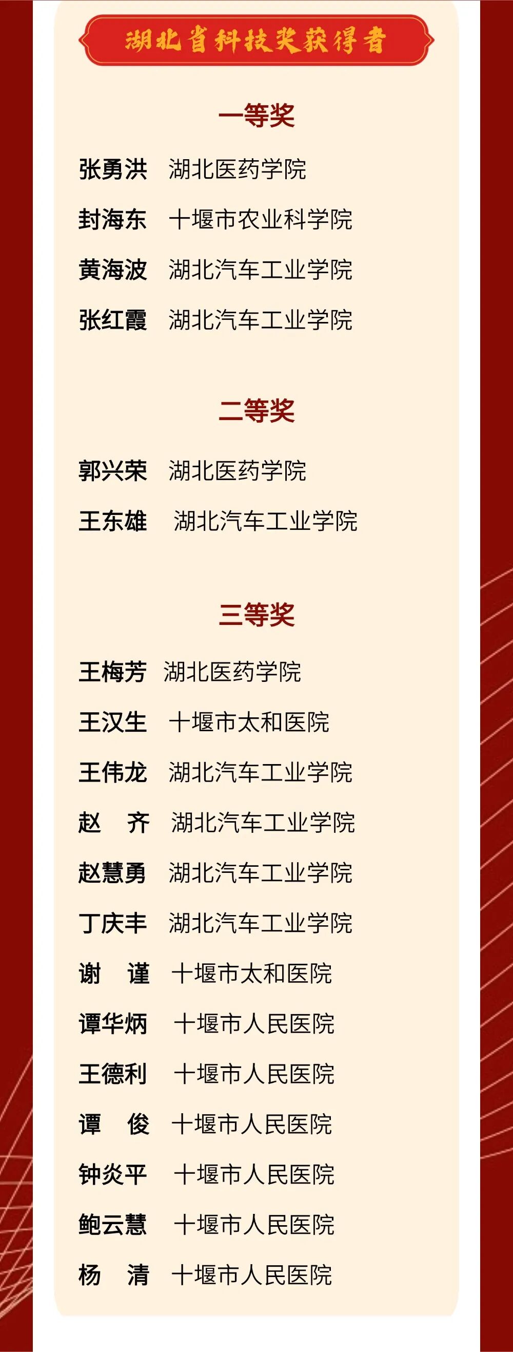喜报！2025年十堰65人荣获国家和省级人才荣誉