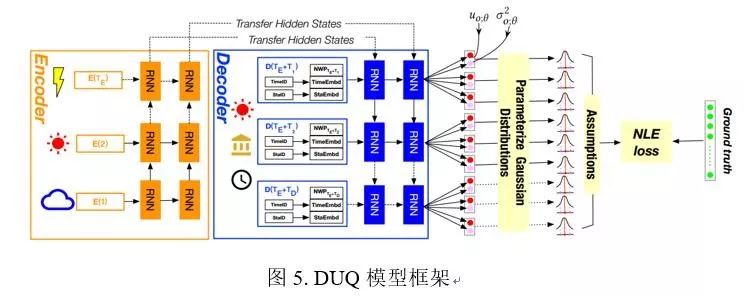 京東城市6篇論文被KDD2019收錄，展示AI和大資料在智慧城市的落地應用