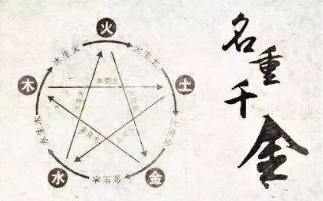 姓名数理中隐藏哪些人生玄机？