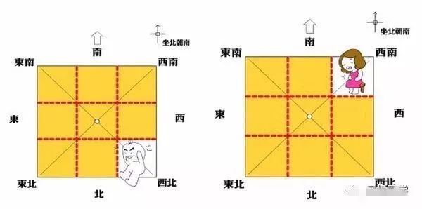 准备要买房的注意了，买房应该要注意的风水知识【荐读】