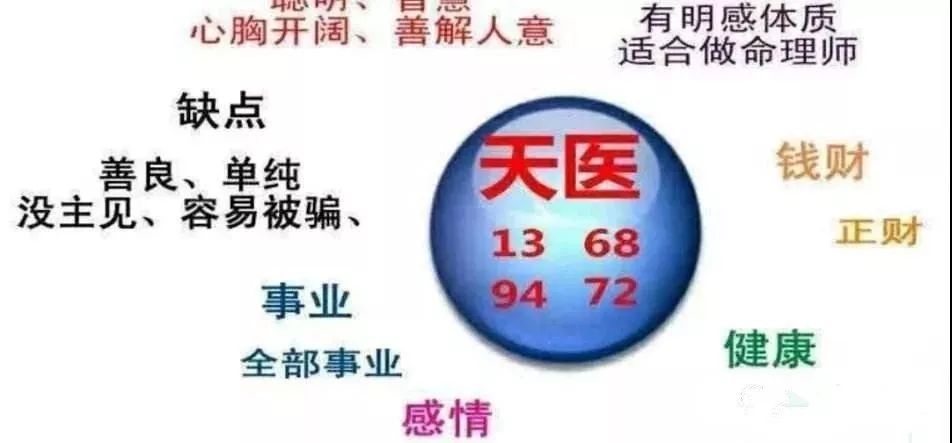 数字磁场能量之天医磁场