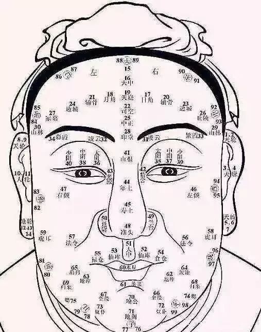 学点面相知识不吃亏