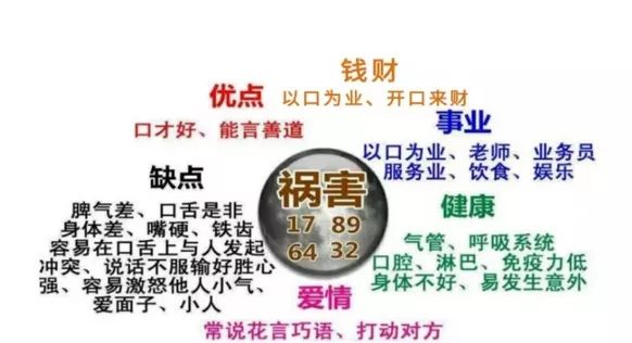 数字磁场能量之祸害磁场