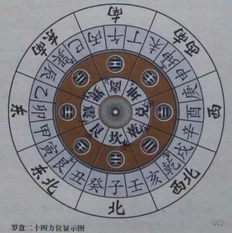 家居风水——我是否住在风水屋？