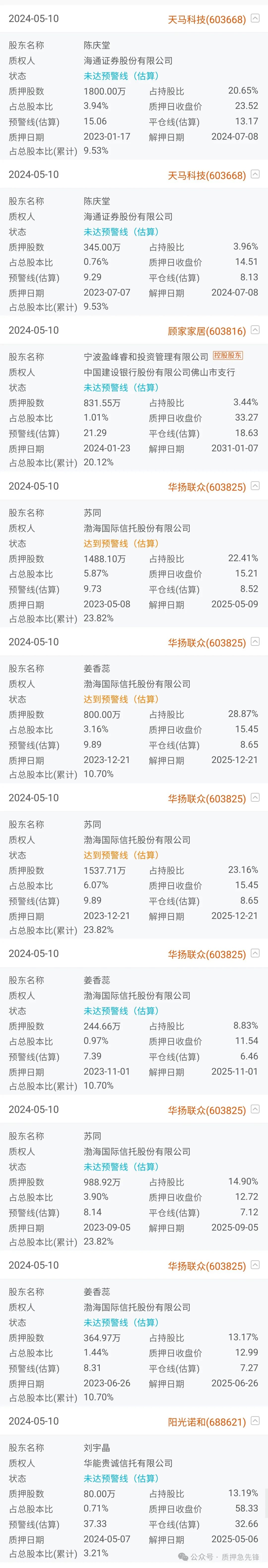 2024年05月11日 股票质押