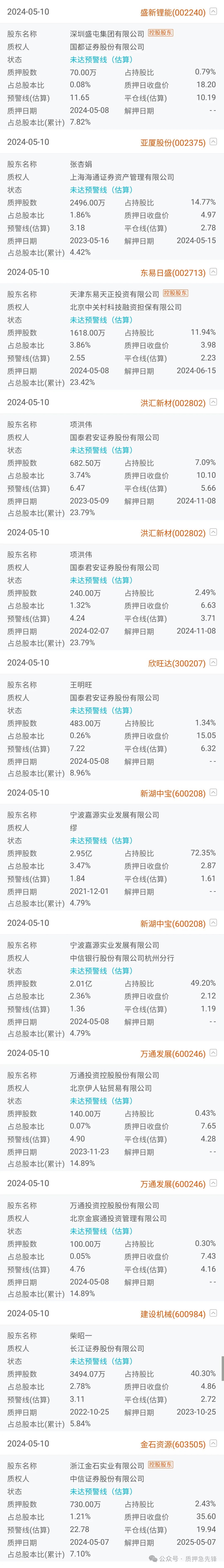 2024年05月11日 股票质押