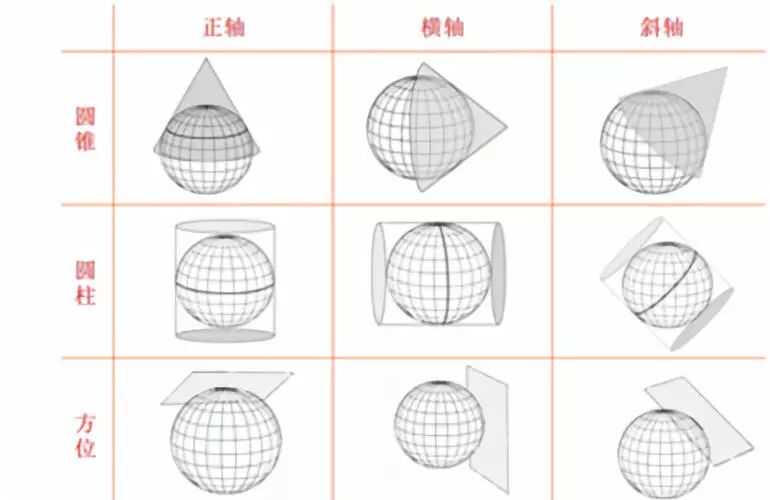关于投影坐标和坐标转换，这几点你不得不知道的图3