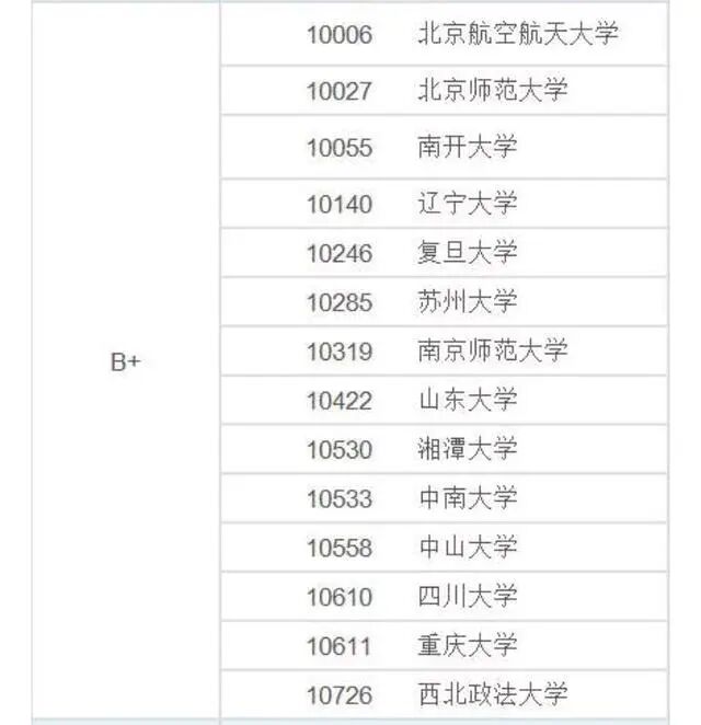 法学专业最好的14所大学排名和就业形势分析！附在福建最新录取数据