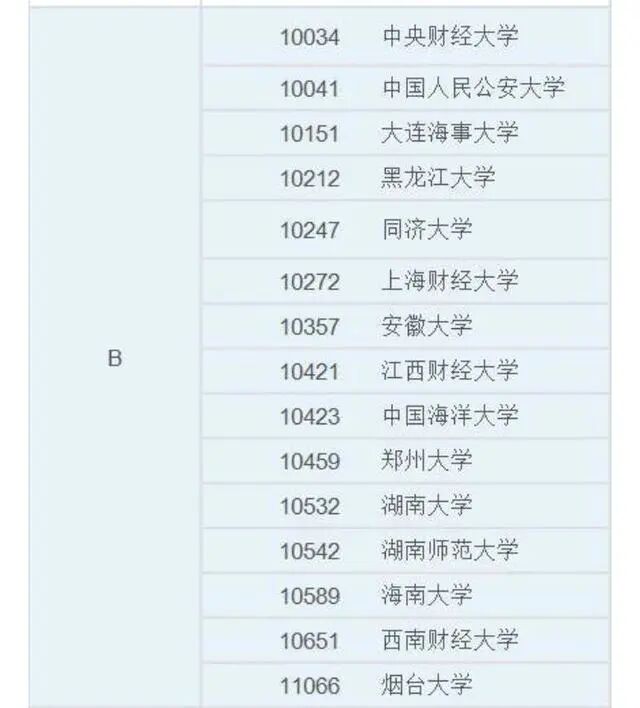 法学专业最好的14所大学排名和就业形势分析！附在福建最新录取数据