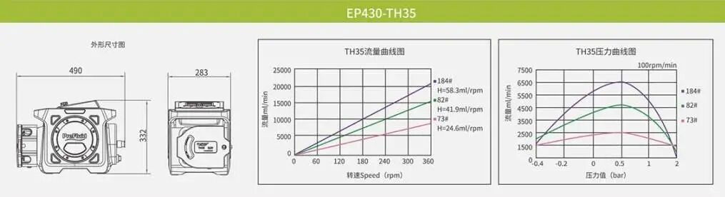 为化药生产提供安全合规、精准传输、高效稳定的流体过程管理方案