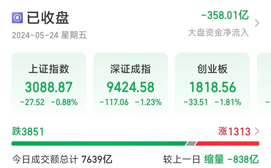 股票新闻最快最新消息