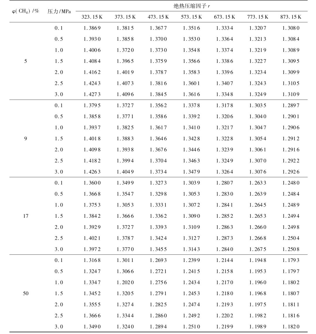 甲烷与氯气燃烧现象_氢气和甲烷燃烧现象_甲烷燃烧现象