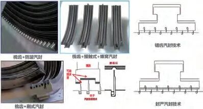 汽机专业 | 汽轮机保效技术研究及应用的图15