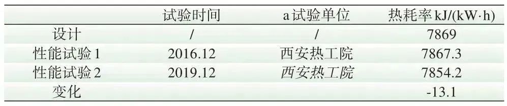 pagenumber_ebook=73,pagenumber_book=71 汽机专业 | 汽轮机保效技术研究及应用的图19