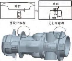 汽机专业 | 汽轮机保效技术研究及应用的图6