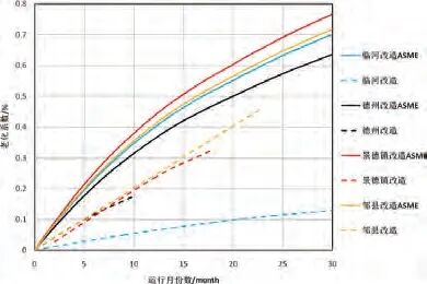 汽机专业 | 汽轮机保效技术研究及应用的图20