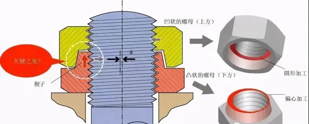 10种经典的螺栓防松设计，赶快收藏！的图10