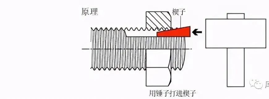 10種經(jīng)典的螺栓防松設(shè)計(jì),趕快收藏!的圖8