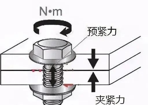 10種經(jīng)典的螺栓防松設(shè)計(jì),趕快收藏!的圖15