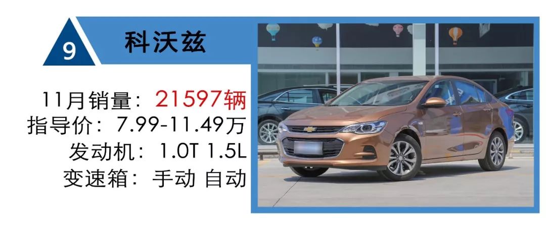 11月轎車銷量TOP 10：國產品牌無一上榜，而你大爺還是你大爺 汽車 第4張