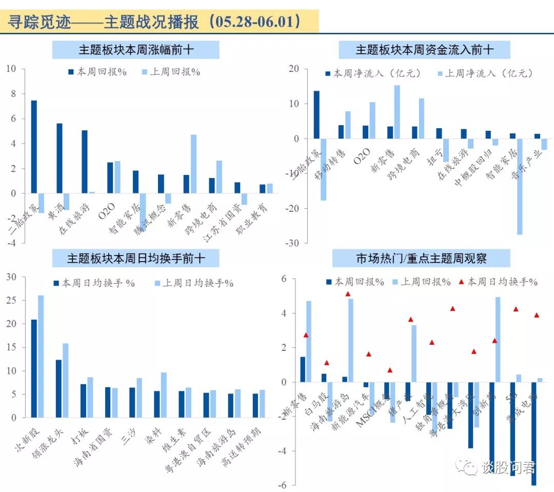 国泰君安李少君：市场整体低迷 建议等待更好时机