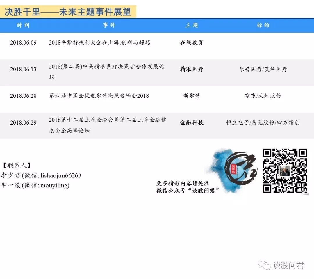国泰君安李少君：市场整体低迷 建议等待更好时机