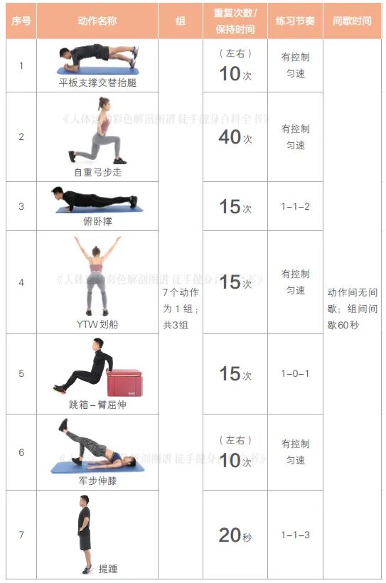 练器械怎么呼吸【文末福利】7个全身力量训练动作，足不出户也能练得全面！_https://www.jmylbn.com_新闻资讯_第3张