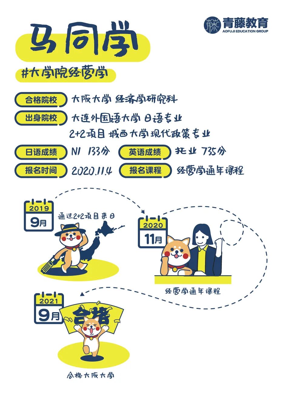 经营学合格 日语专业出身 一年内合格大阪大学 全网搜