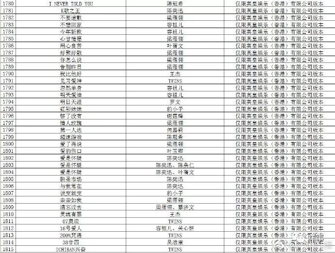 6千多首歌從KTV下架！K歌之王下一站天後心淡……粵語歌迷要哭了 娛樂 第3張