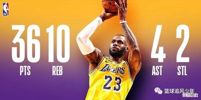 NBA：13日數據之最回顧 運動 第8張