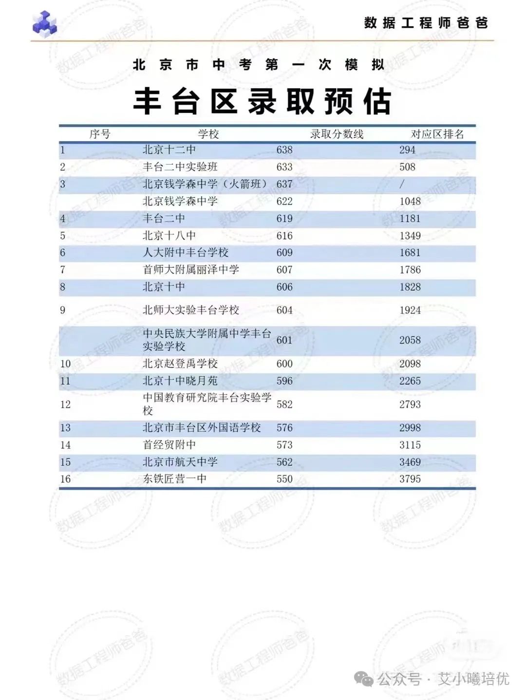 北京中考分数线_中考分数线北京通州_中考分数线北京海淀