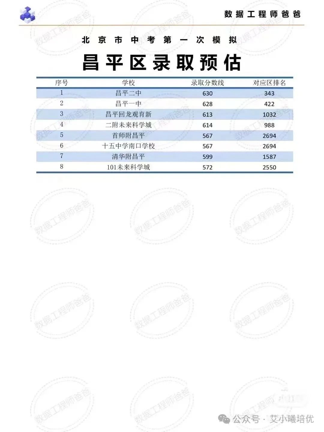 北京中考分数线_中考分数线北京海淀_中考分数线北京通州