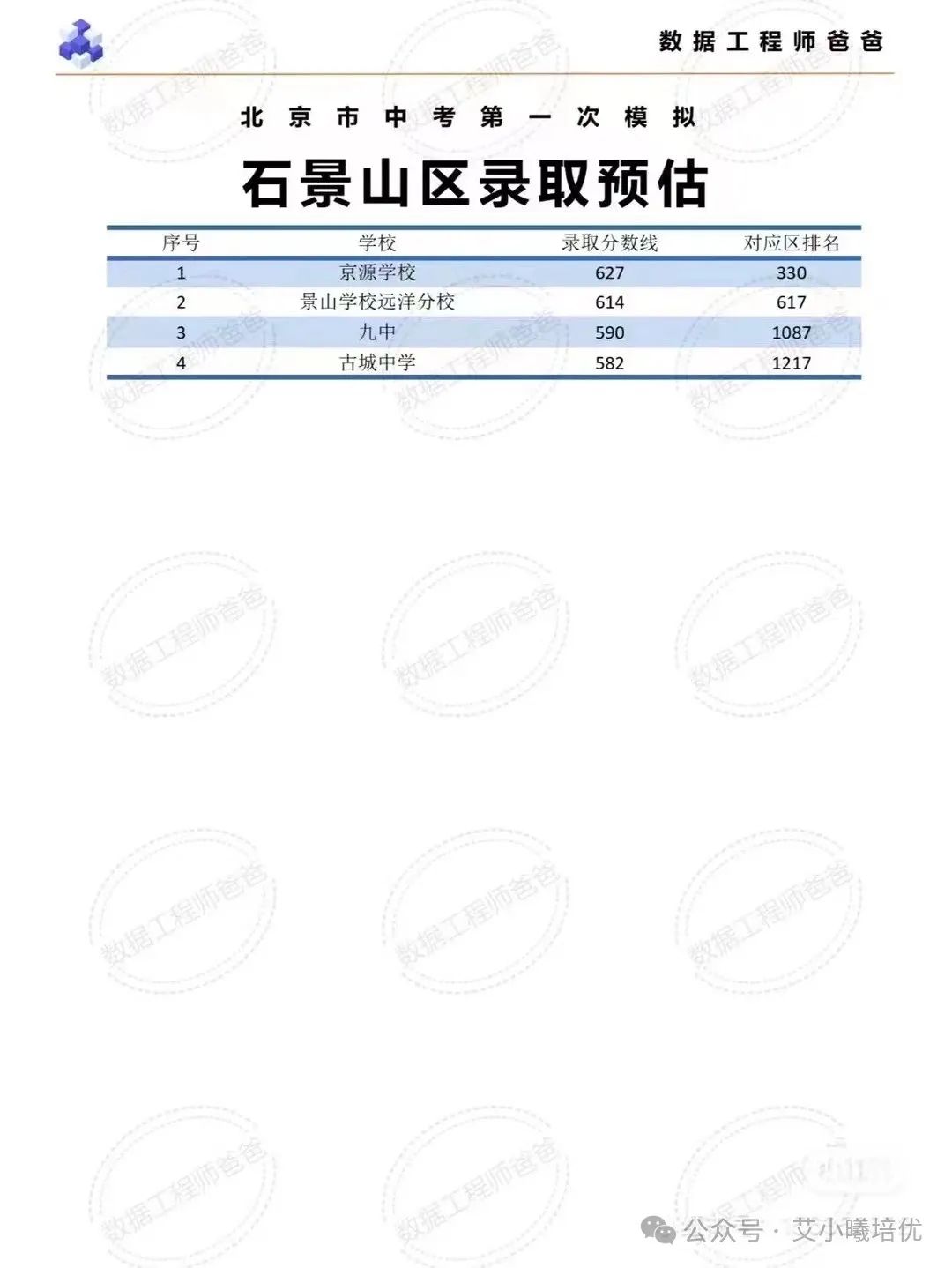 中考分數線北京通州_北京中考分數線_中考分數線北京海淀