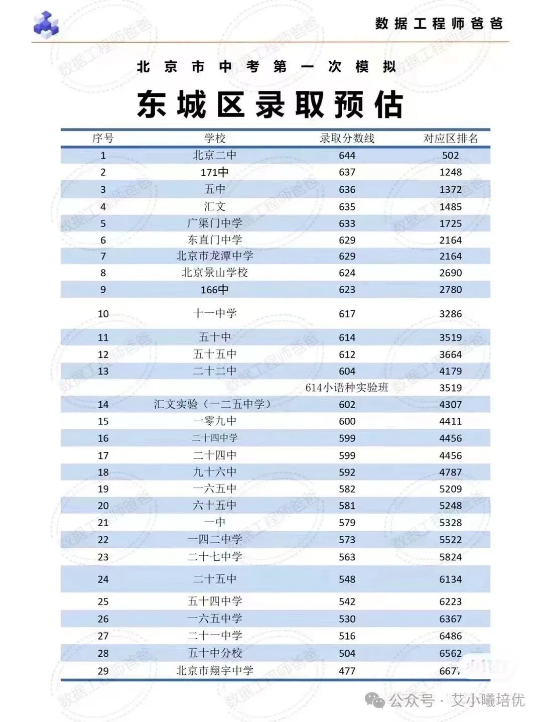 中考分數線北京通州_北京中考分數線_中考分數線北京海淀