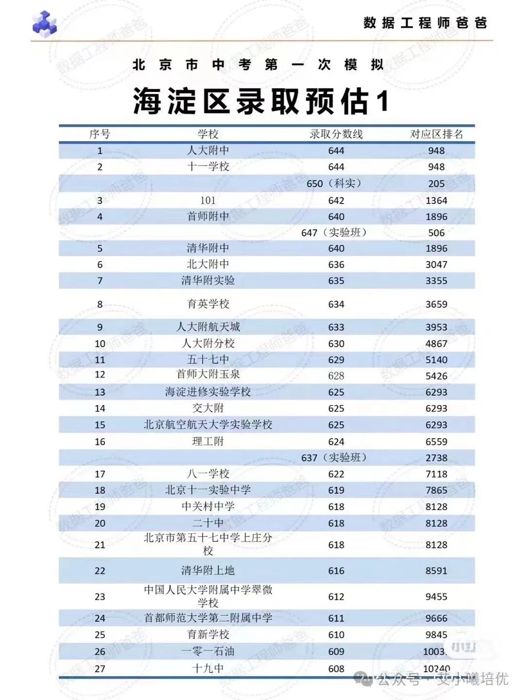 中考分数线北京海淀_北京中考分数线_中考分数线北京通州