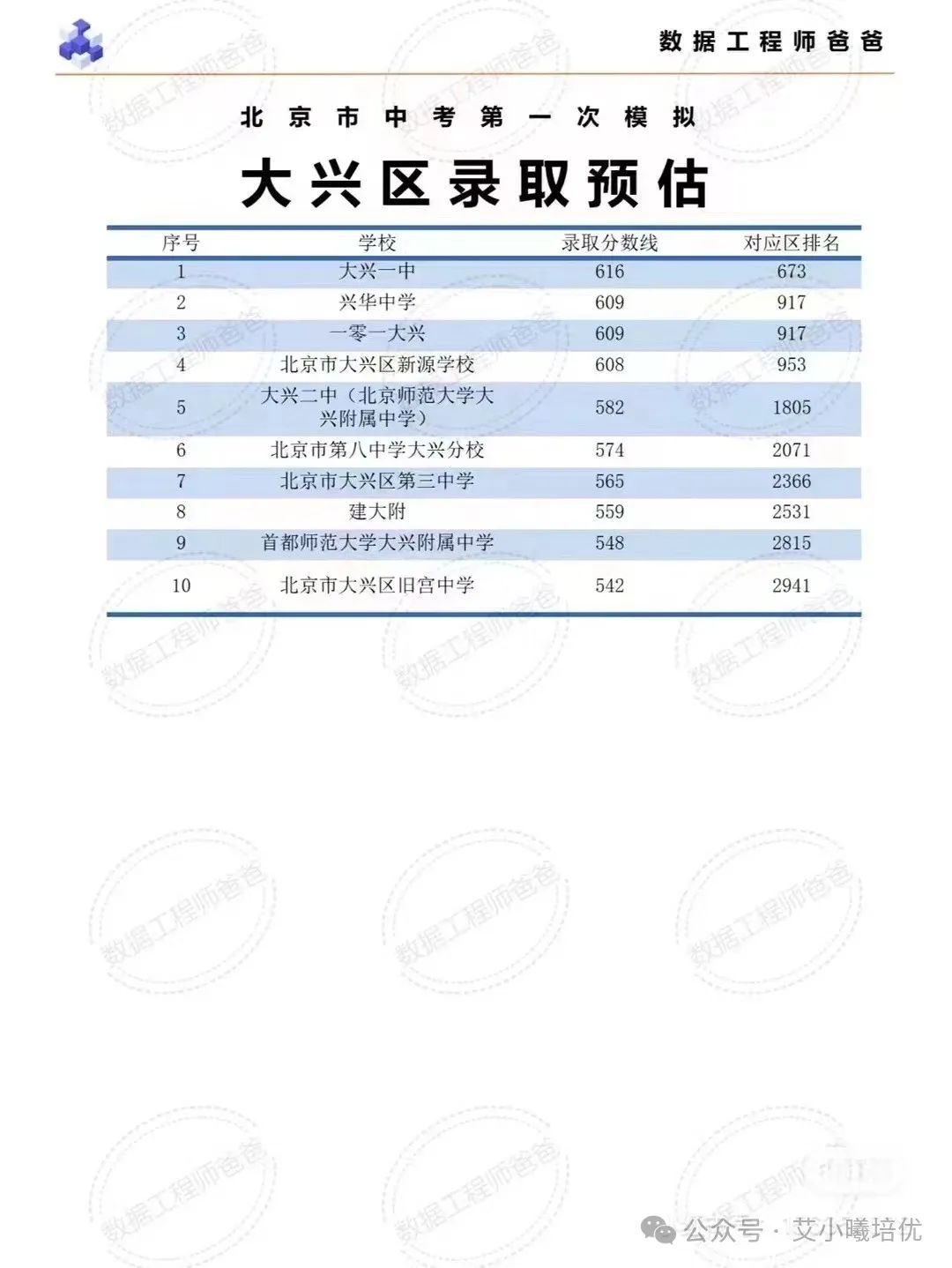 北京中考分数线_中考分数线北京海淀_中考分数线北京通州