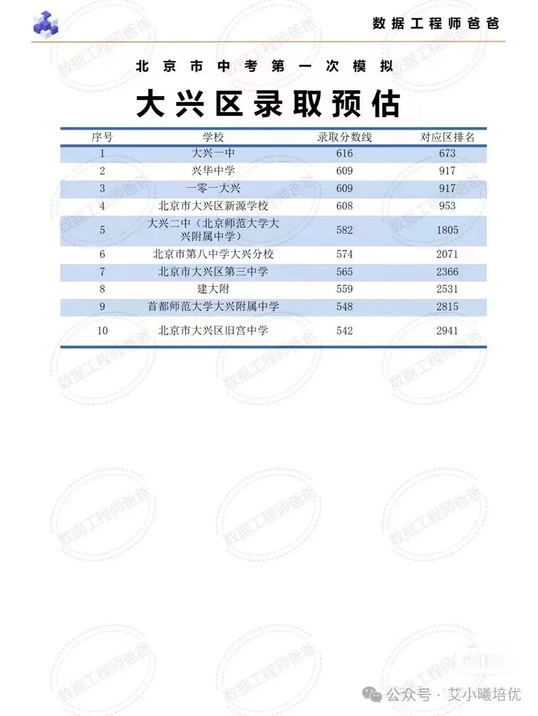 北京中考分?jǐn)?shù)線_中考分?jǐn)?shù)線北京海淀_中考分?jǐn)?shù)線北京通州