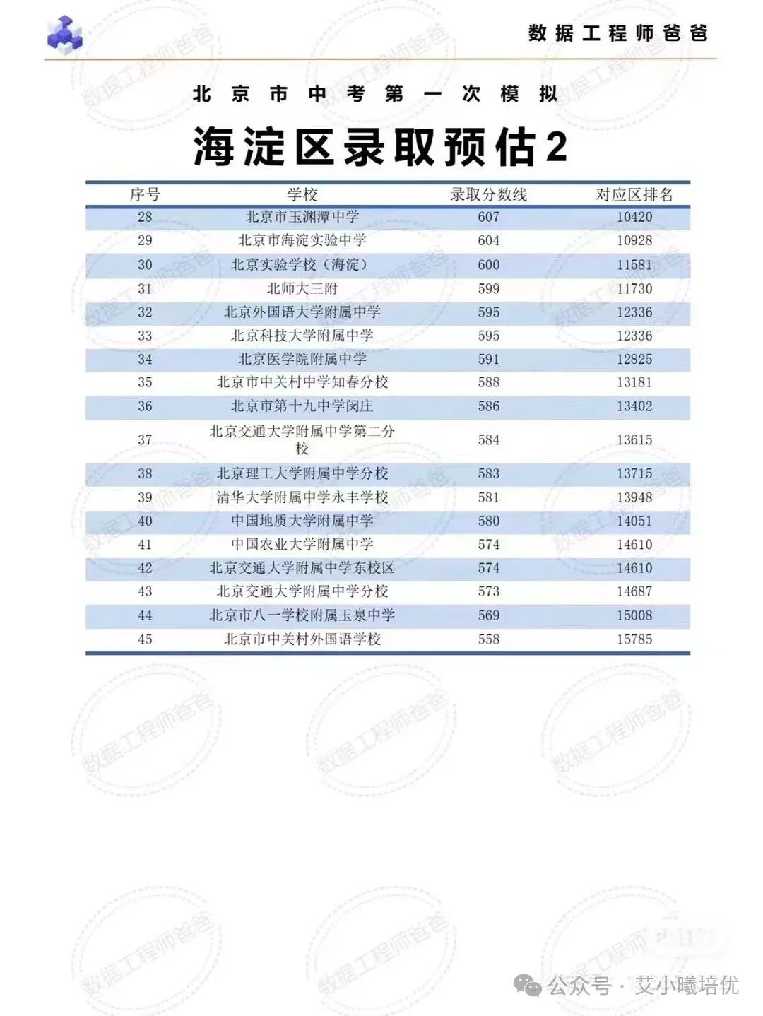 中考分數線北京通州_北京中考分數線_中考分數線北京海淀