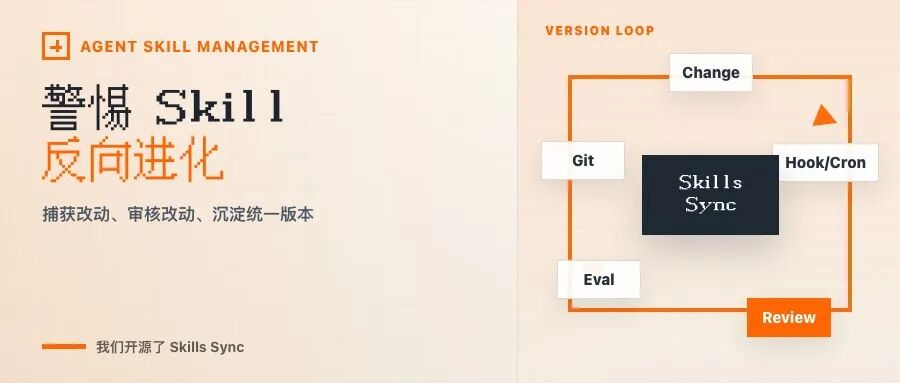 警惕 Skill 反向进化：我们开源了一套版本管理工具