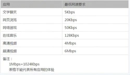 20m上传速度是多少kb_电信20m是光纤吗_20m是多少kb