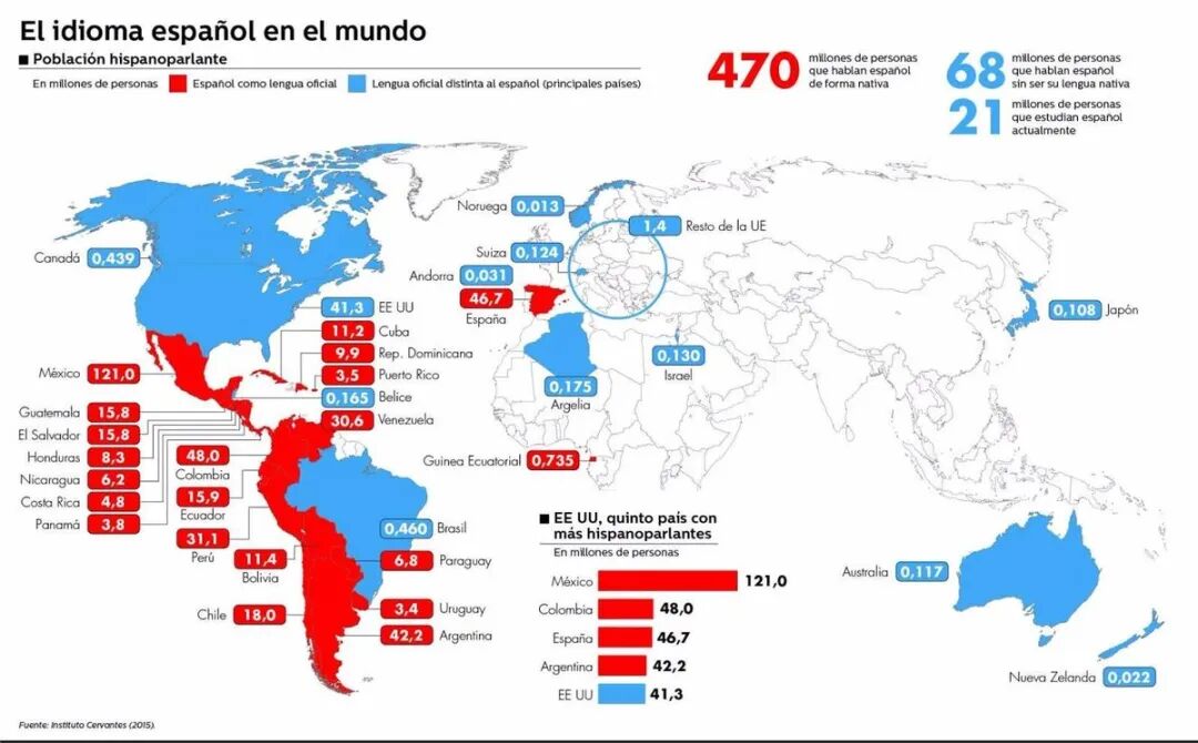 一模一样的拼音是mu还是mo 西班牙语科普 | 西语入门发音规律总结【免费拼读打卡】