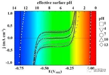 干货 | 一文了解海水制氢技术路线及其难点