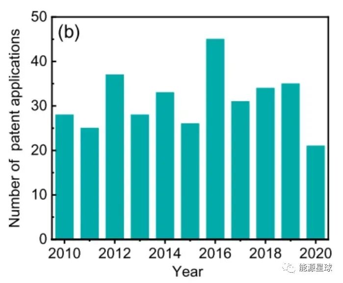 干货 | 一文了解海水制氢技术路线及其难点