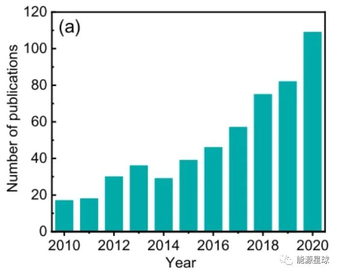 干货 | 一文了解海水制氢技术路线及其难点