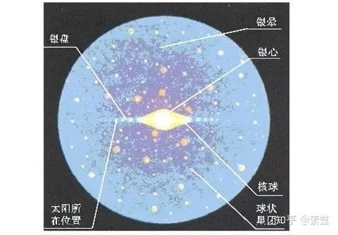 宇宙与银河系