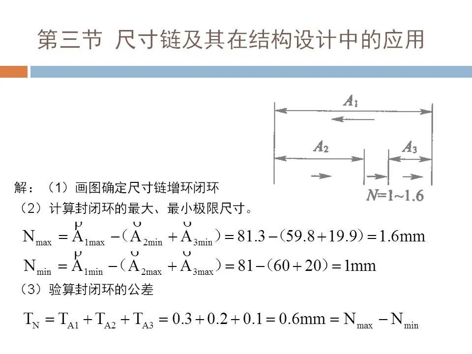 102页焊接工装设计实例PPT(图91)